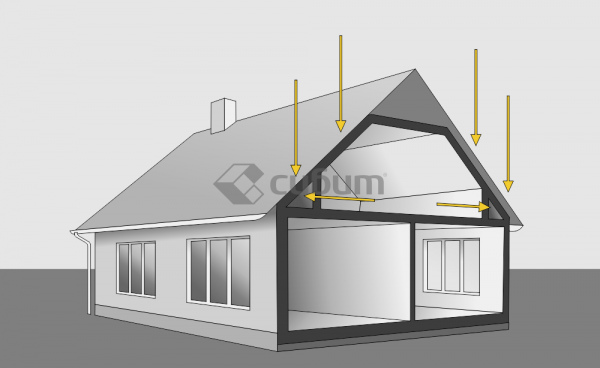 Ошибки строительства